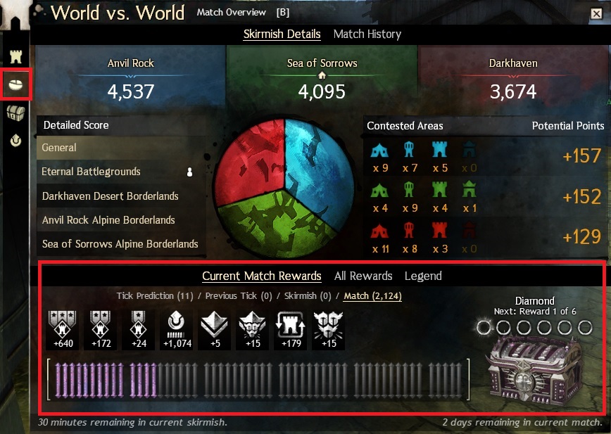 Guild Wars sur Steam Charts Analyse de la popularité du jeu Guild
