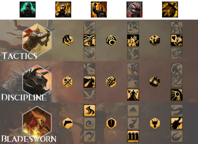 guild wars 2 bladesworn pvp