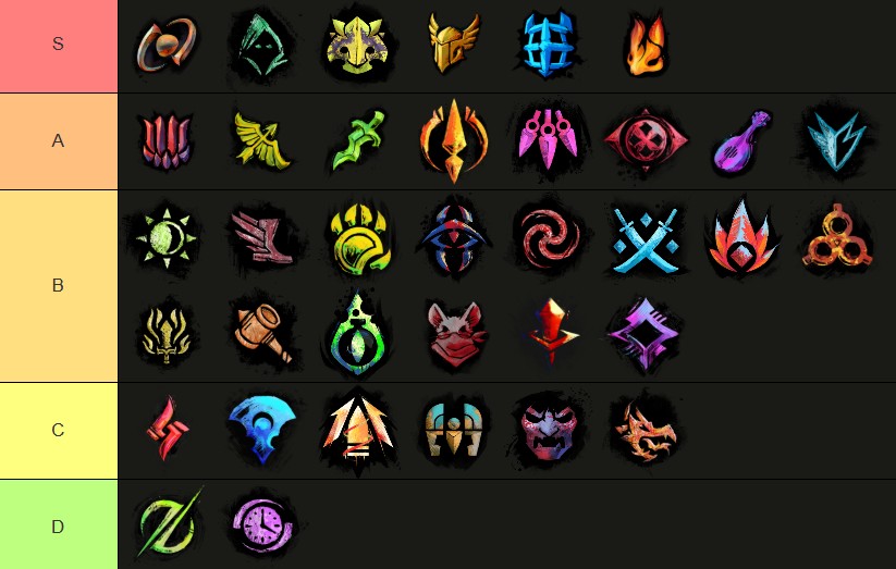 What Are the BEST PvP Classes? - PvP Tier List - GuildJen - Guild Wars 2
